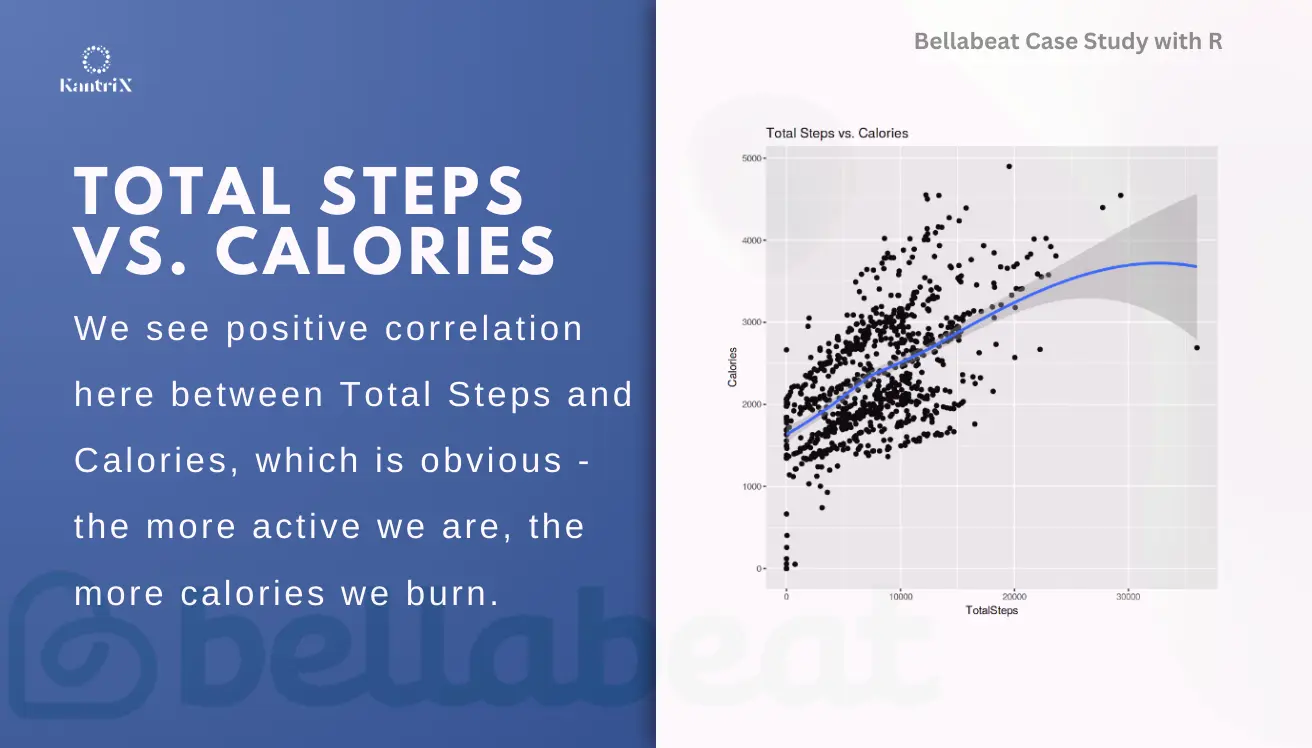 Bellabeat Case Study with R Slide 2